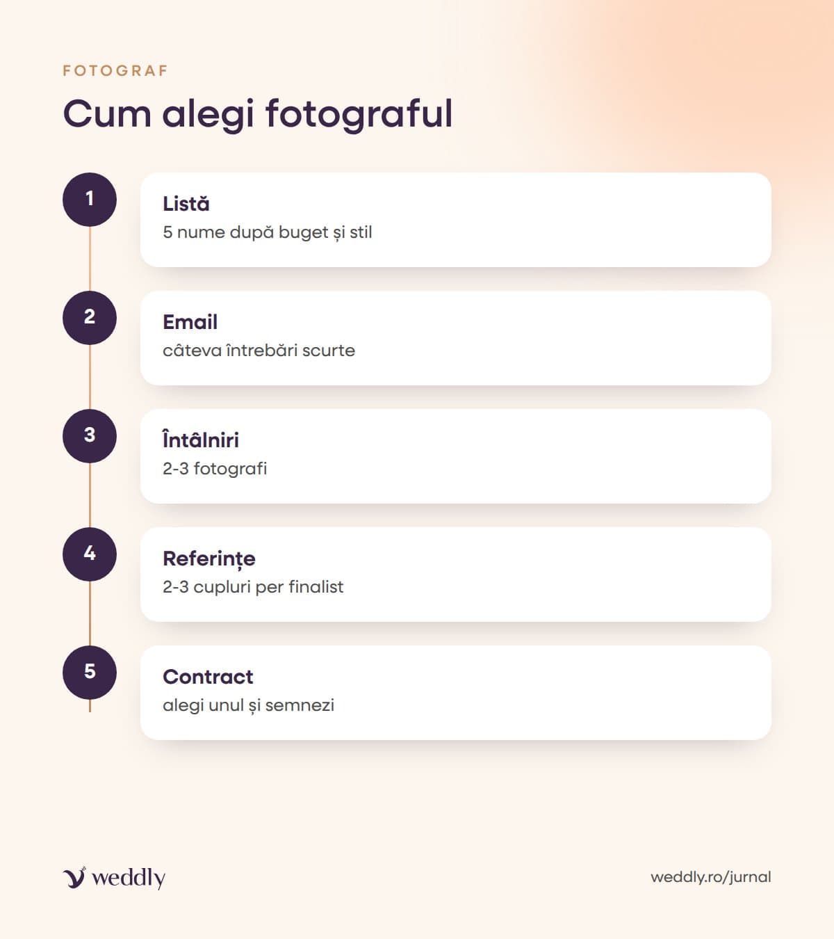Cum alegi fotograful