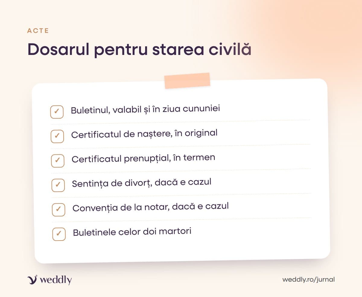 Dosarul pentru starea civilă