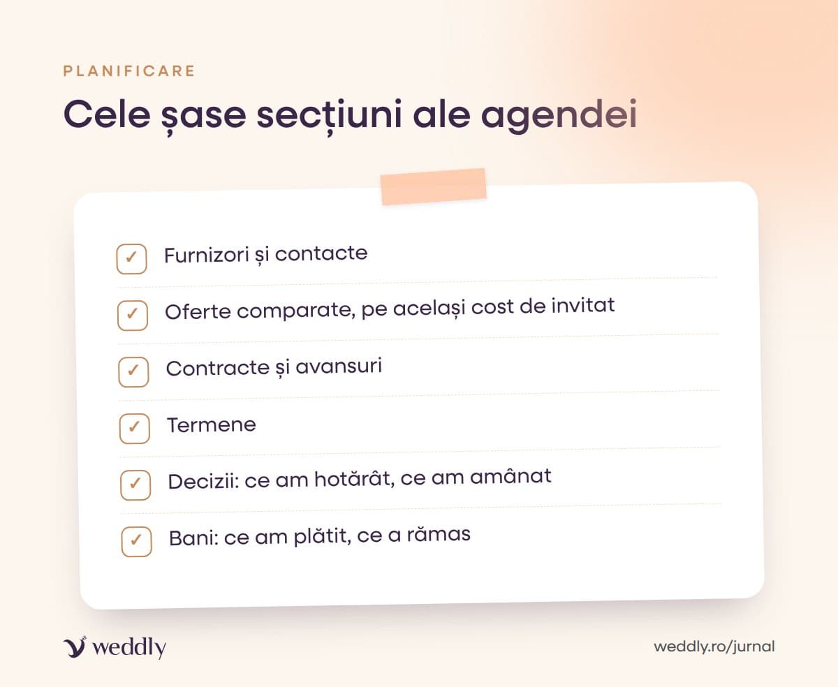 Cele șase secțiuni ale agendei