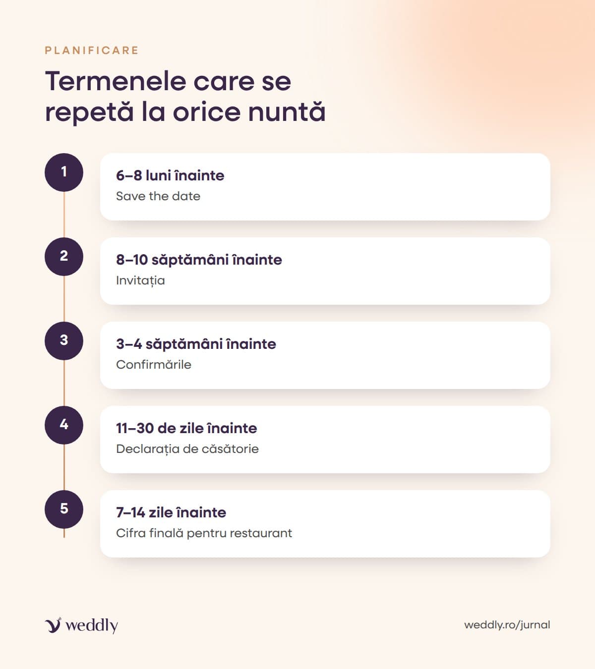 Termenele care se repetă la orice nuntă