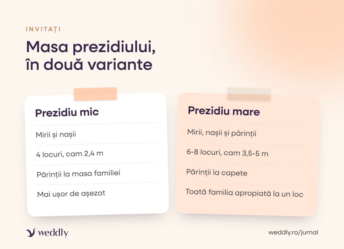 Masa prezidiului, în două variante
