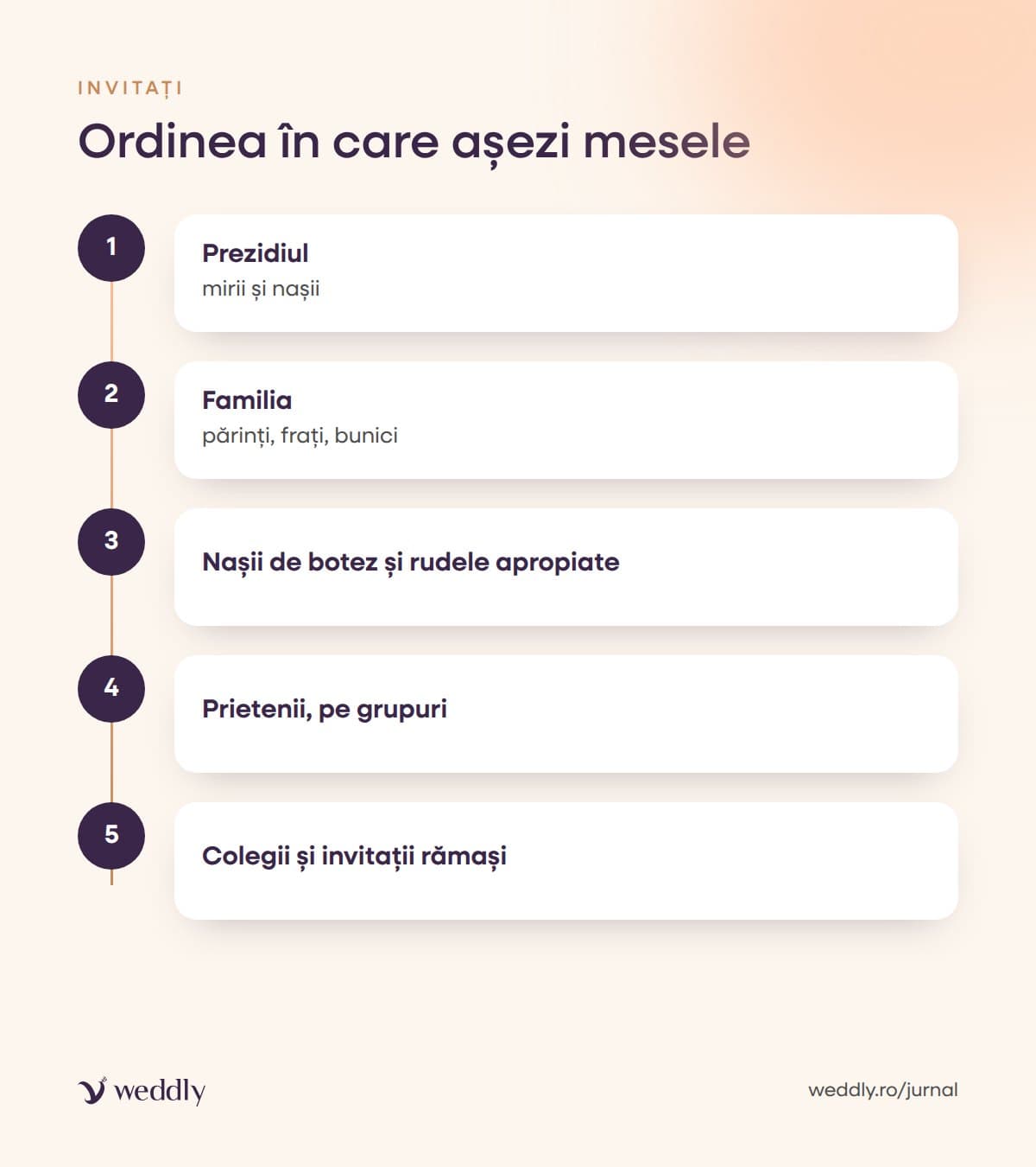 Ordinea în care așezi mesele