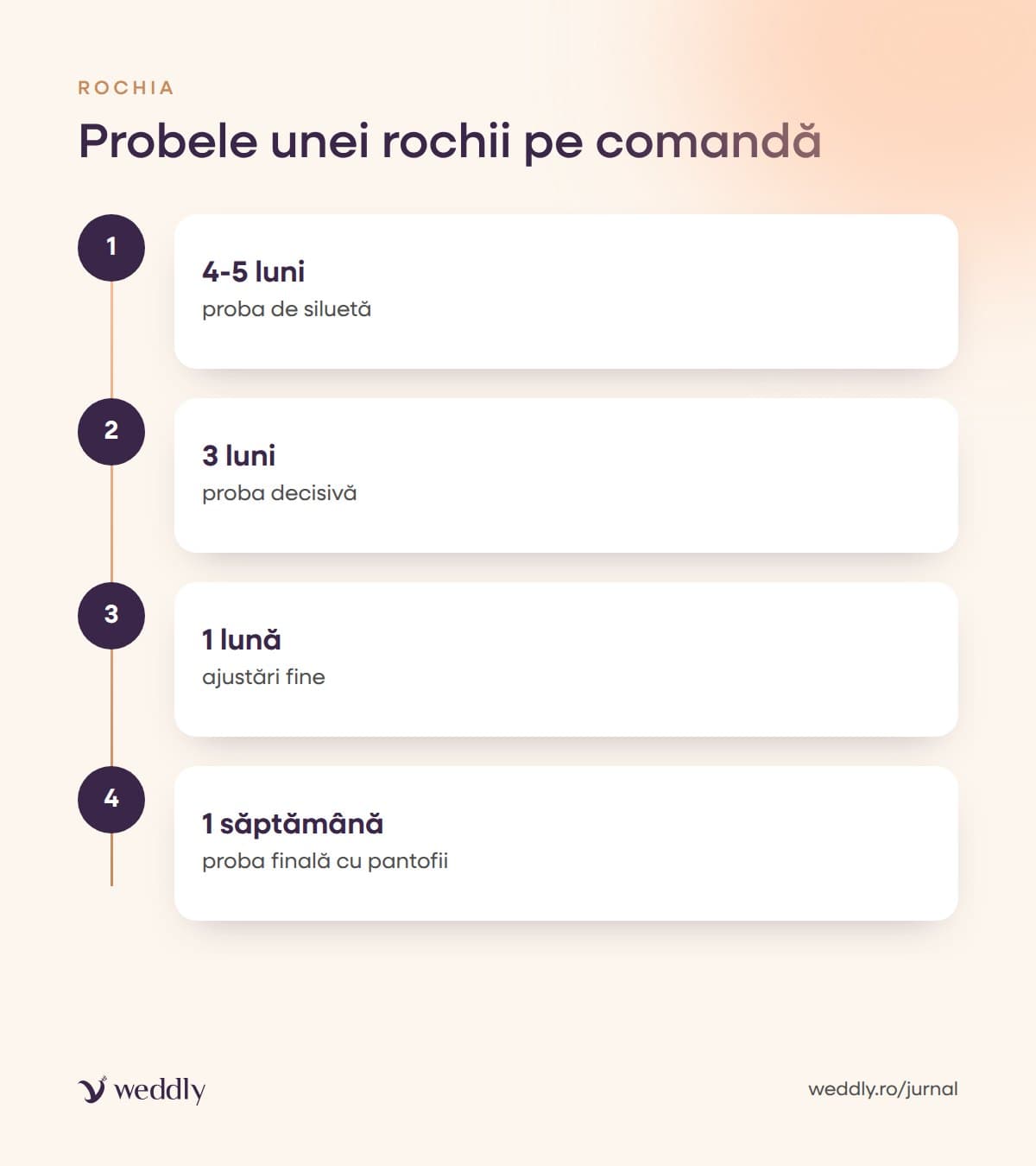 Probele unei rochii pe comandă