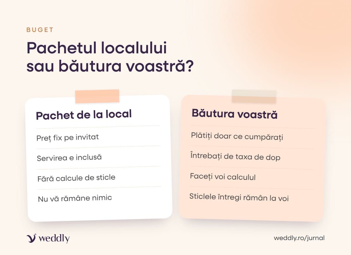 Pachetul localului sau băutura voastră?