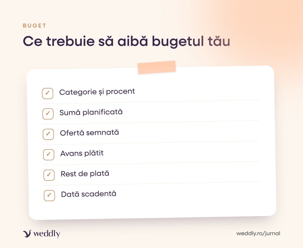 Ce trebuie să aibă bugetul tău