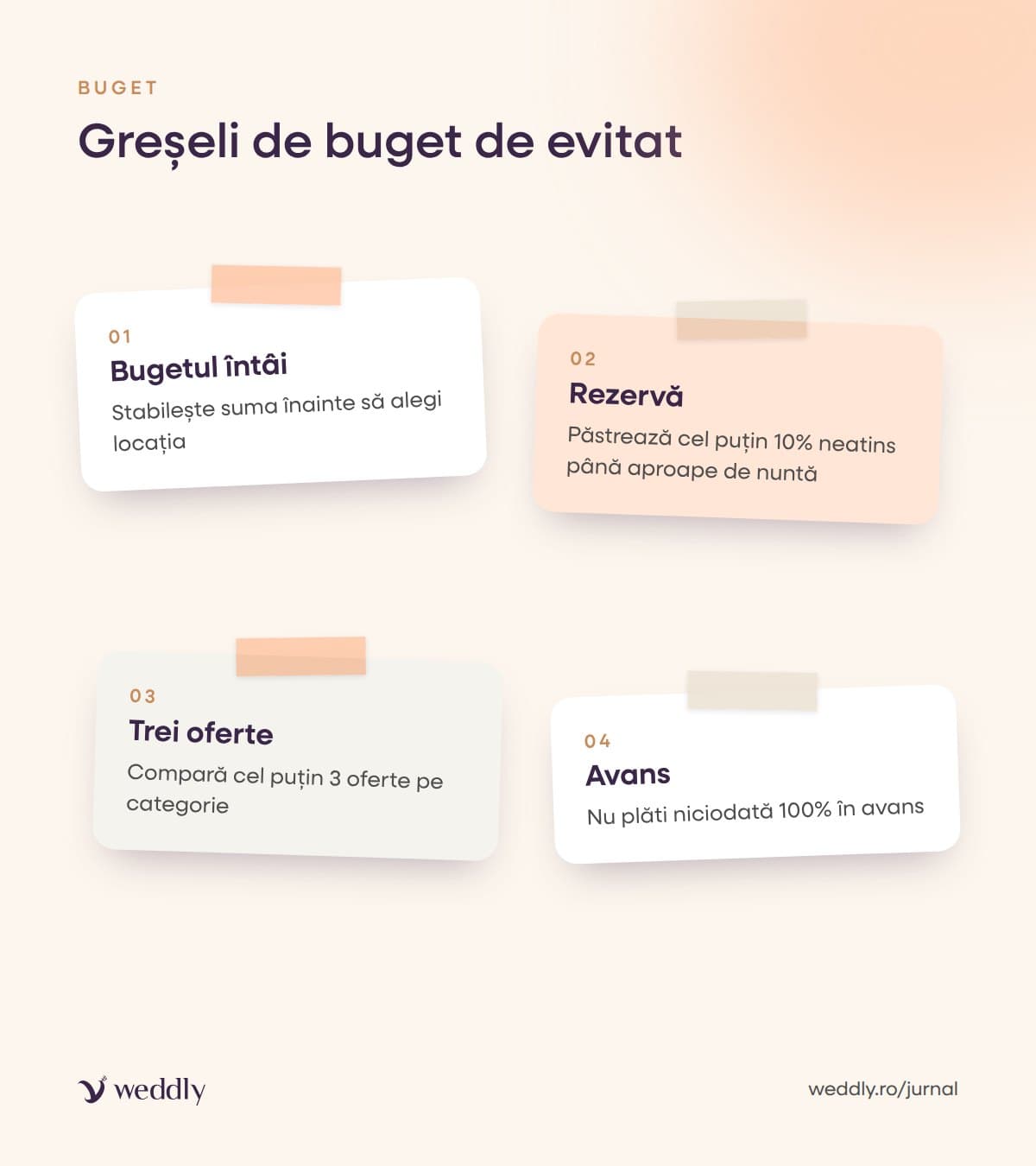 Greșeli de buget de evitat