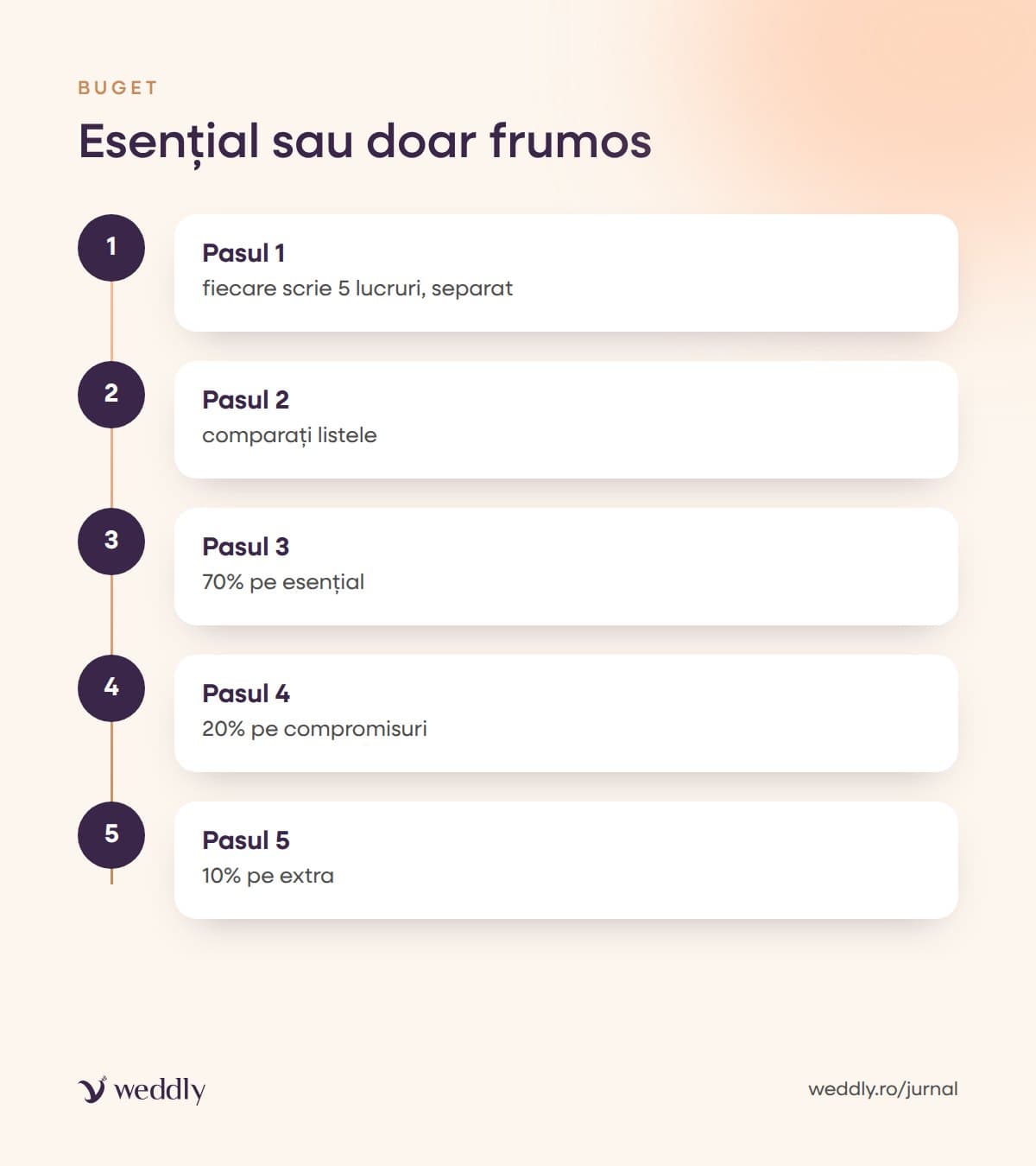 Esențial sau doar frumos