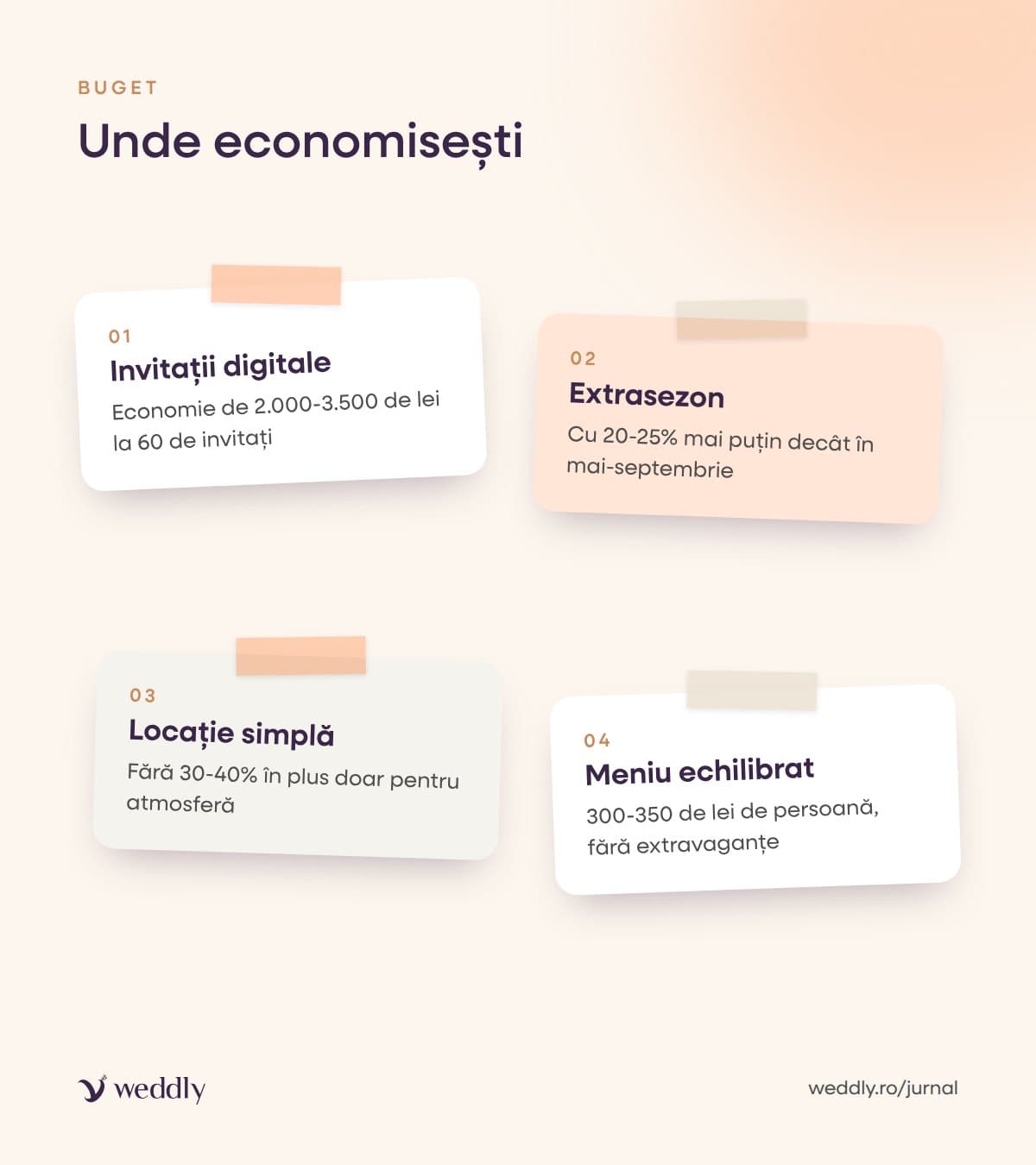 Unde economisești