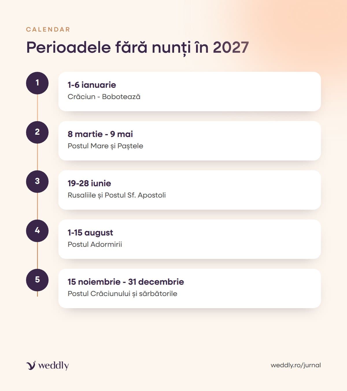 Perioadele fără nunți în 2027