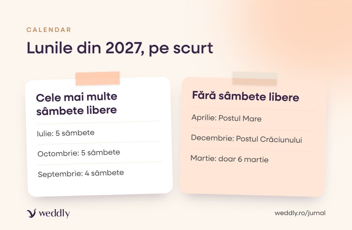 Lunile din 2027, pe scurt