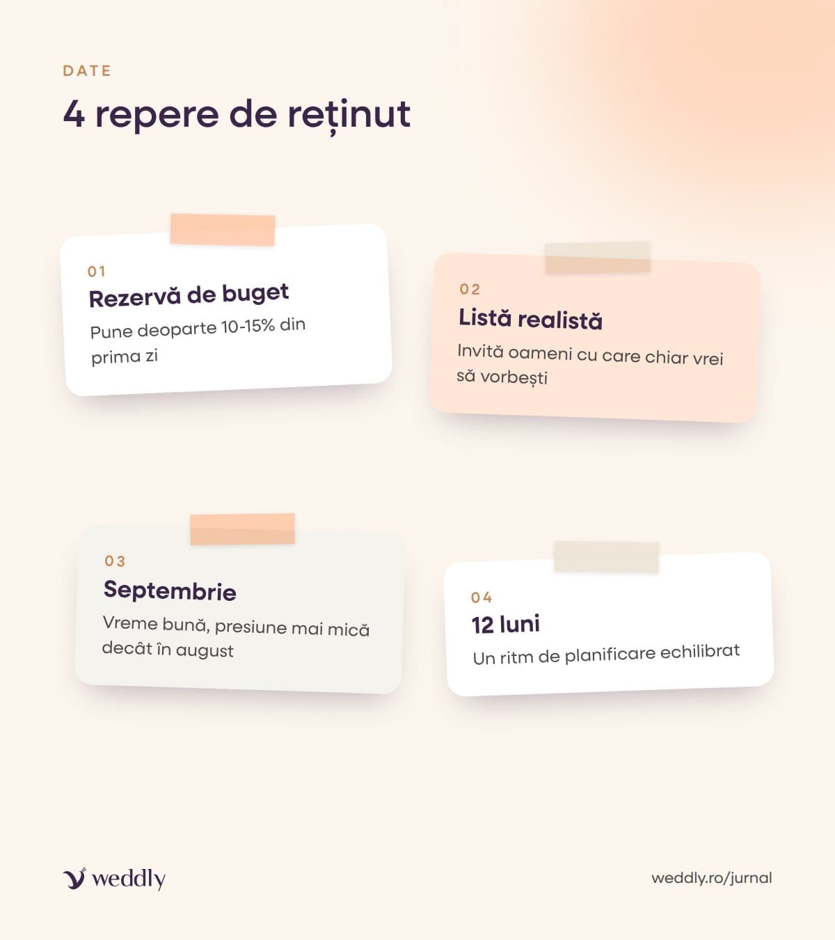 4 repere de reținut