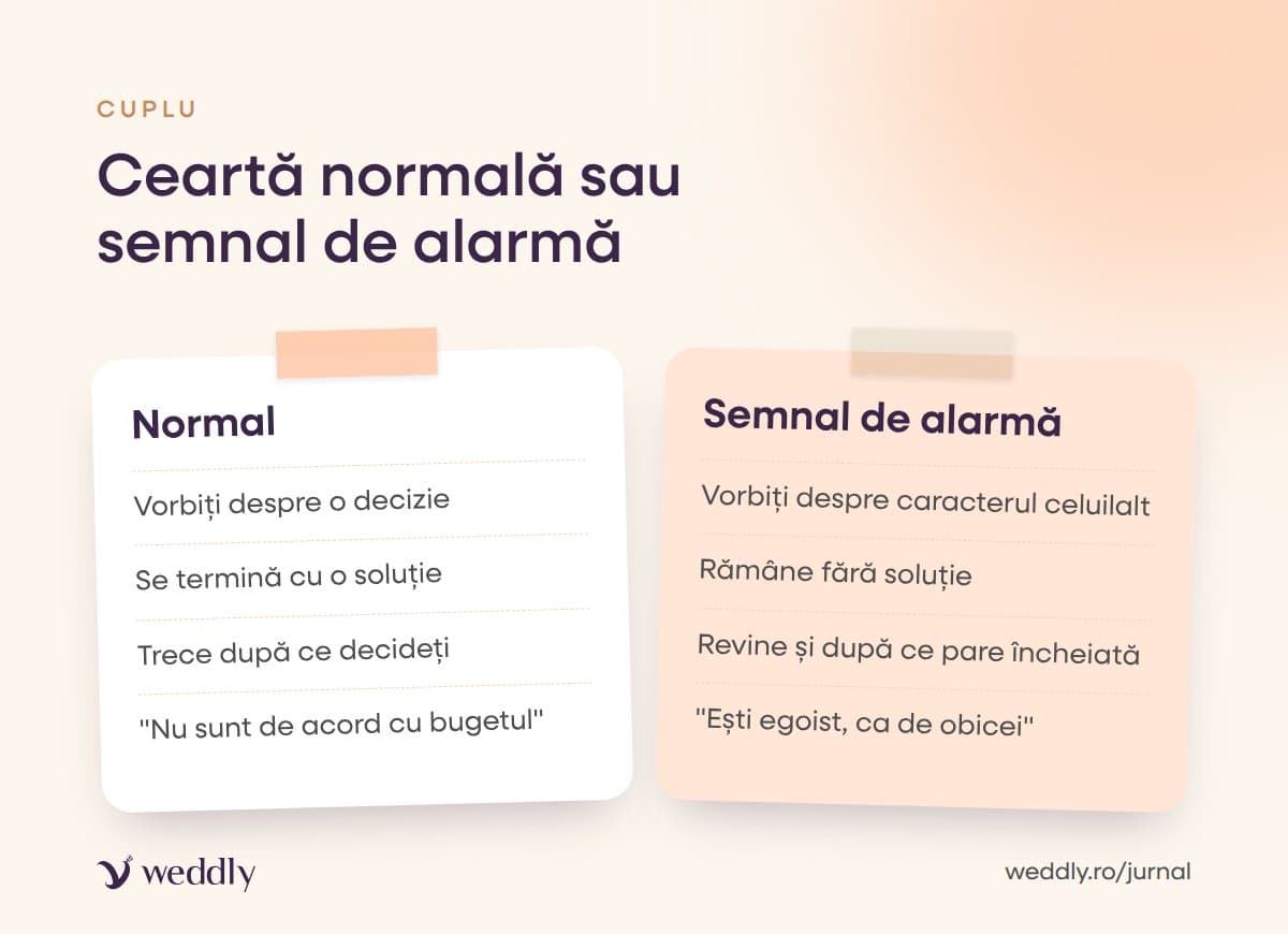 Ceartă normală sau semnal de alarmă