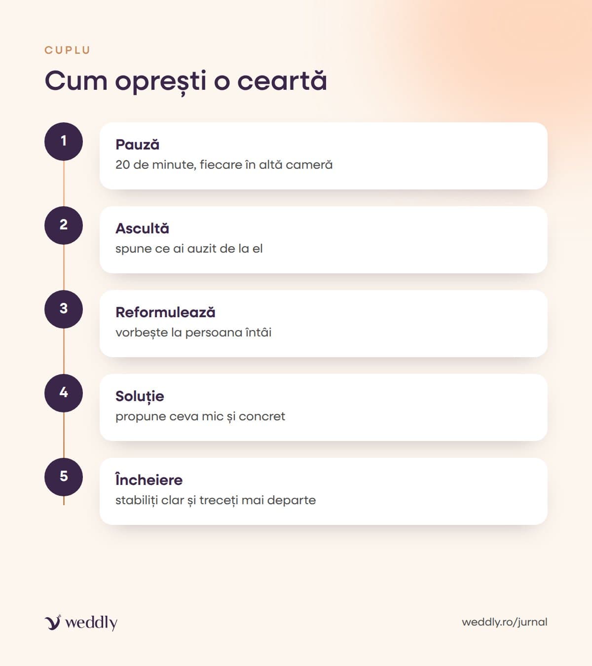 Cum oprești o ceartă