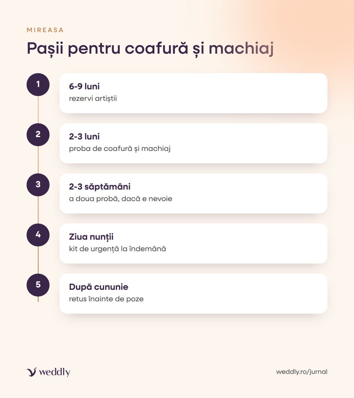 Pașii pentru coafură și machiaj