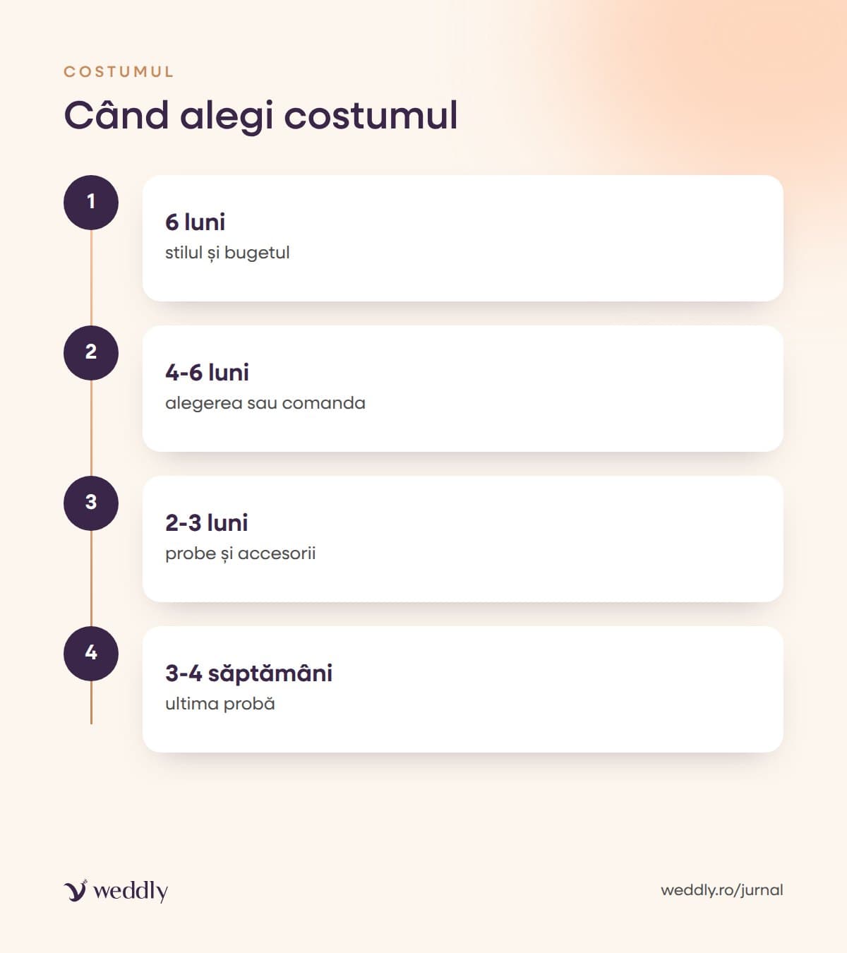Când alegi costumul