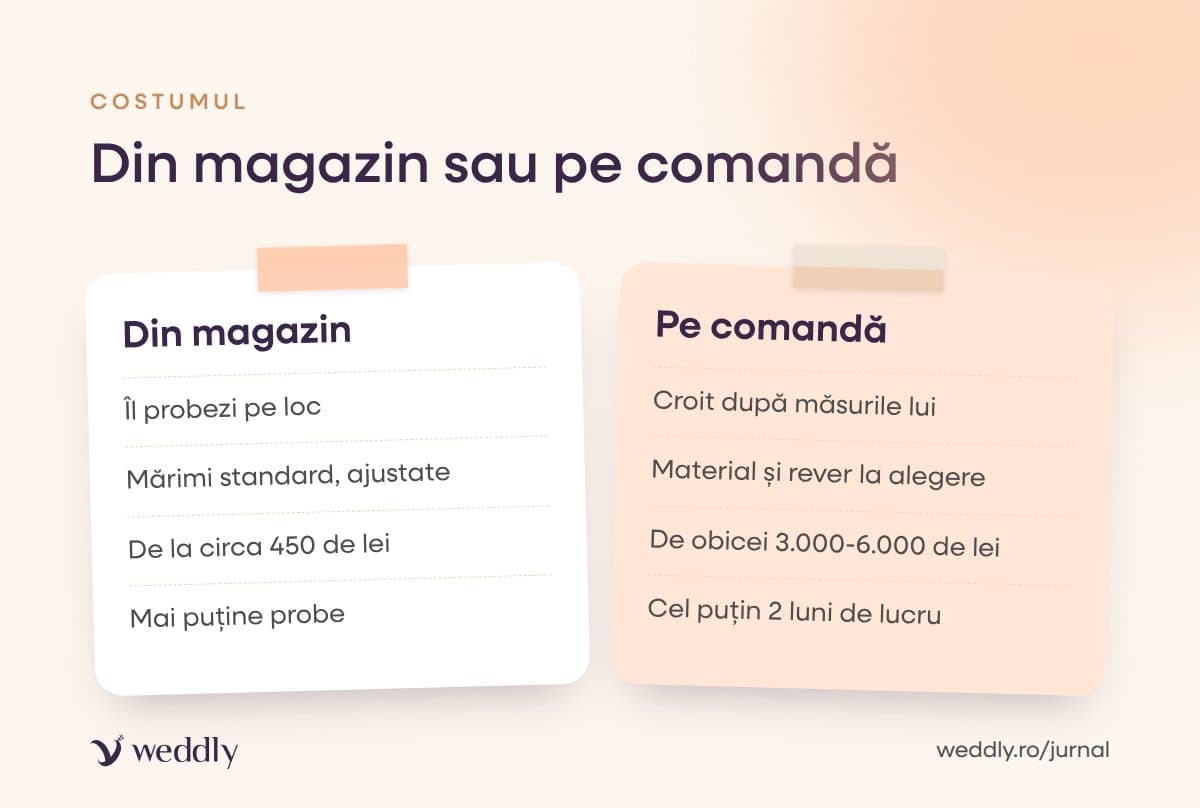 Din magazin sau pe comandă