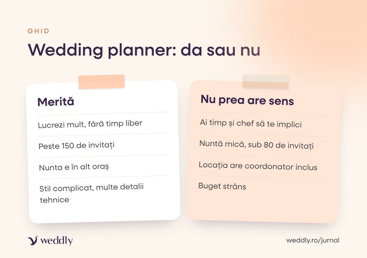 Wedding planner: da sau nu