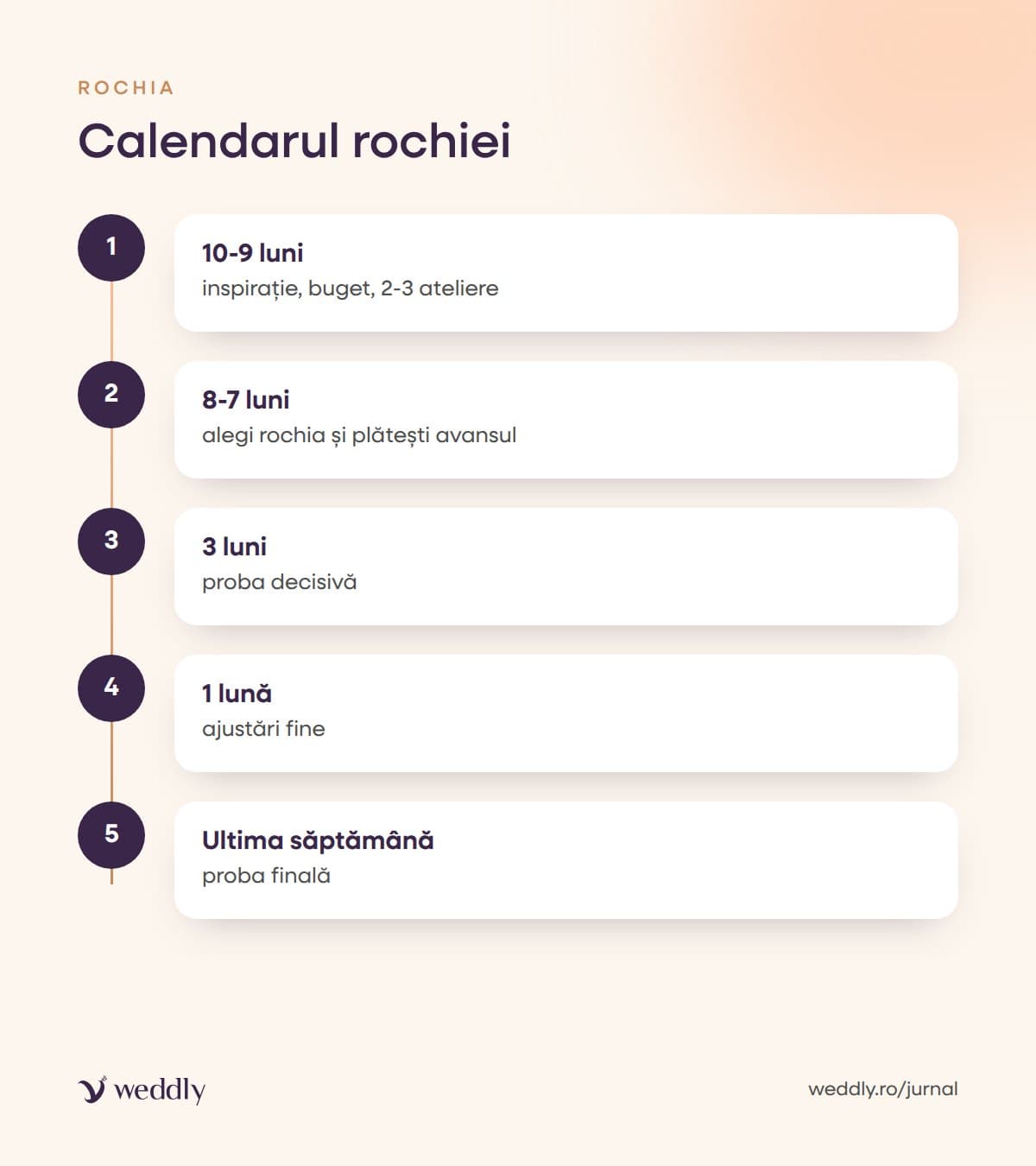 Calendarul rochiei