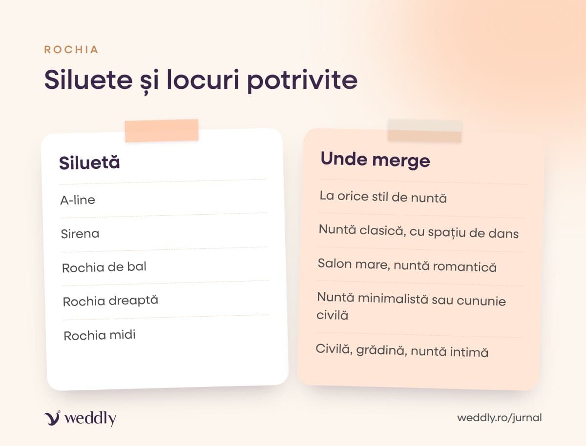 Siluete și locuri potrivite