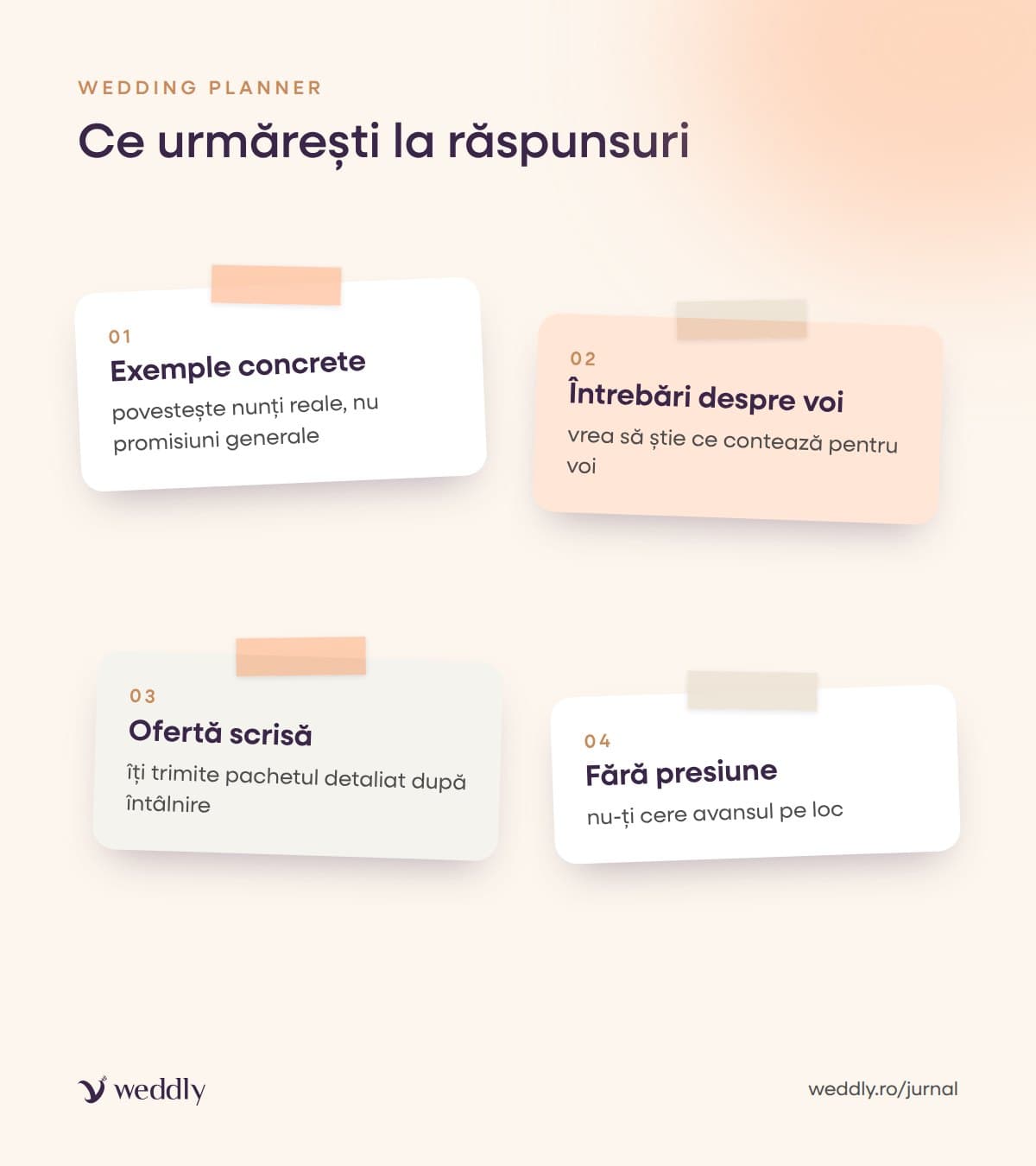 Ce urmărești la răspunsuri