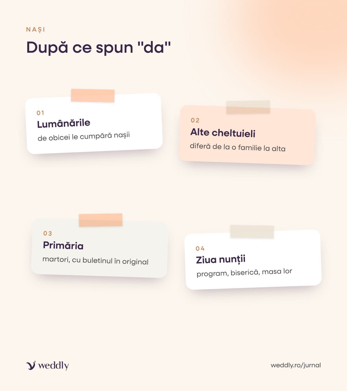 După ce spun "da"