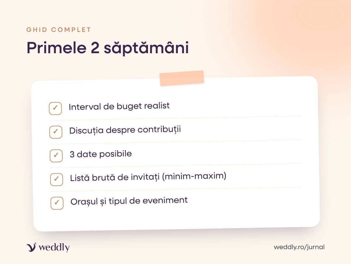 Primele 2 săptămâni