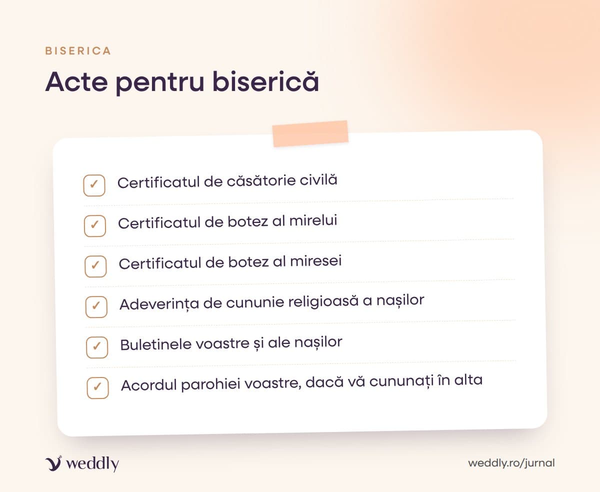 Acte pentru biserică