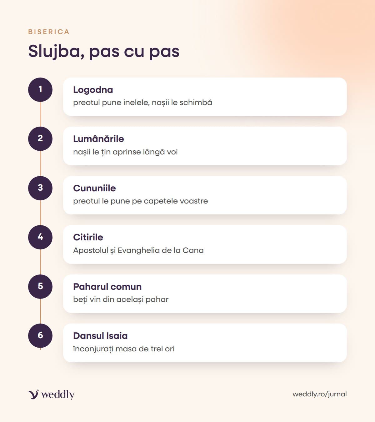 Slujba, pas cu pas