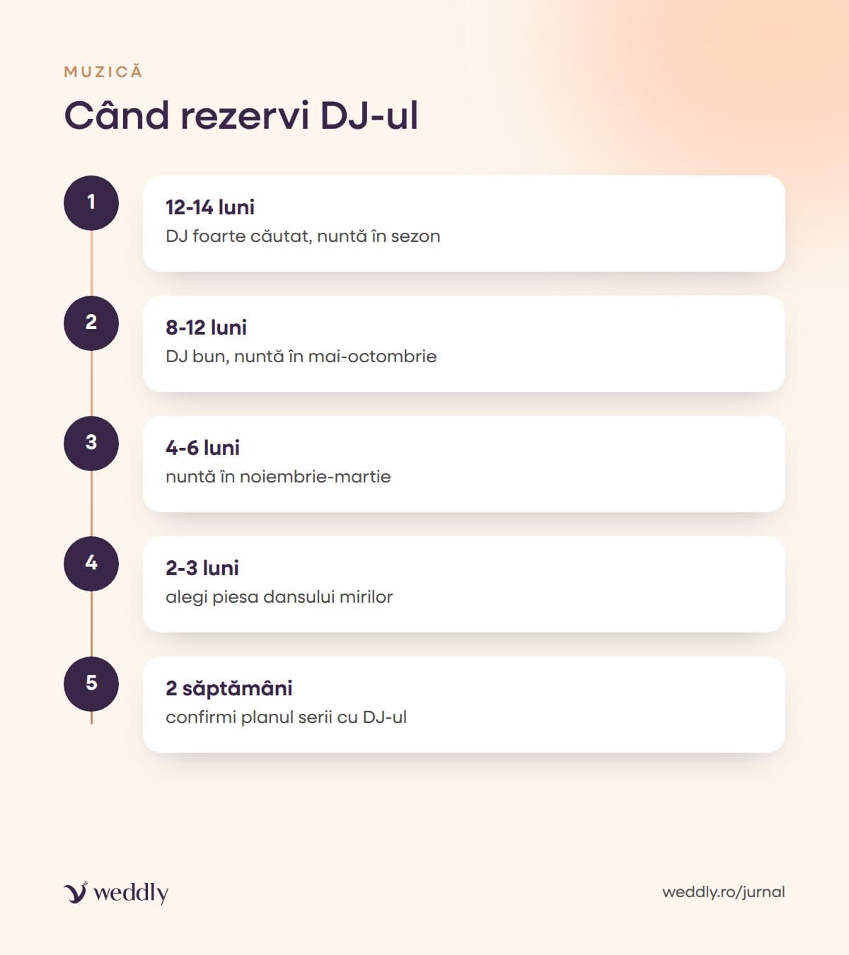 Când rezervi DJ-ul