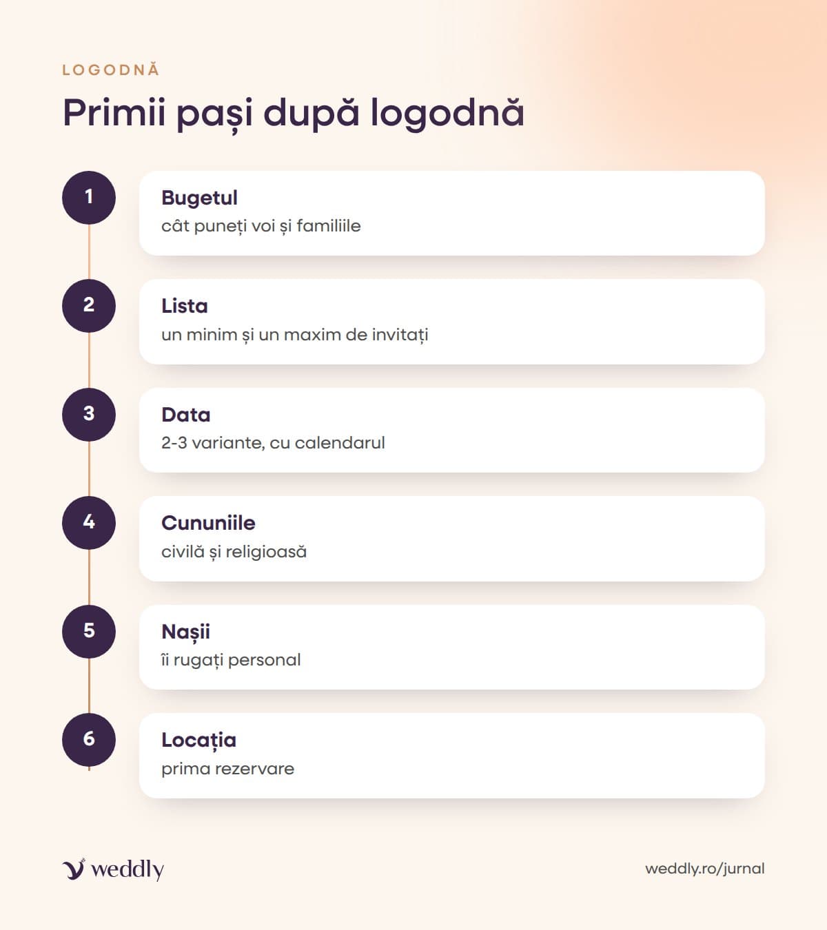 Primii pași după logodnă