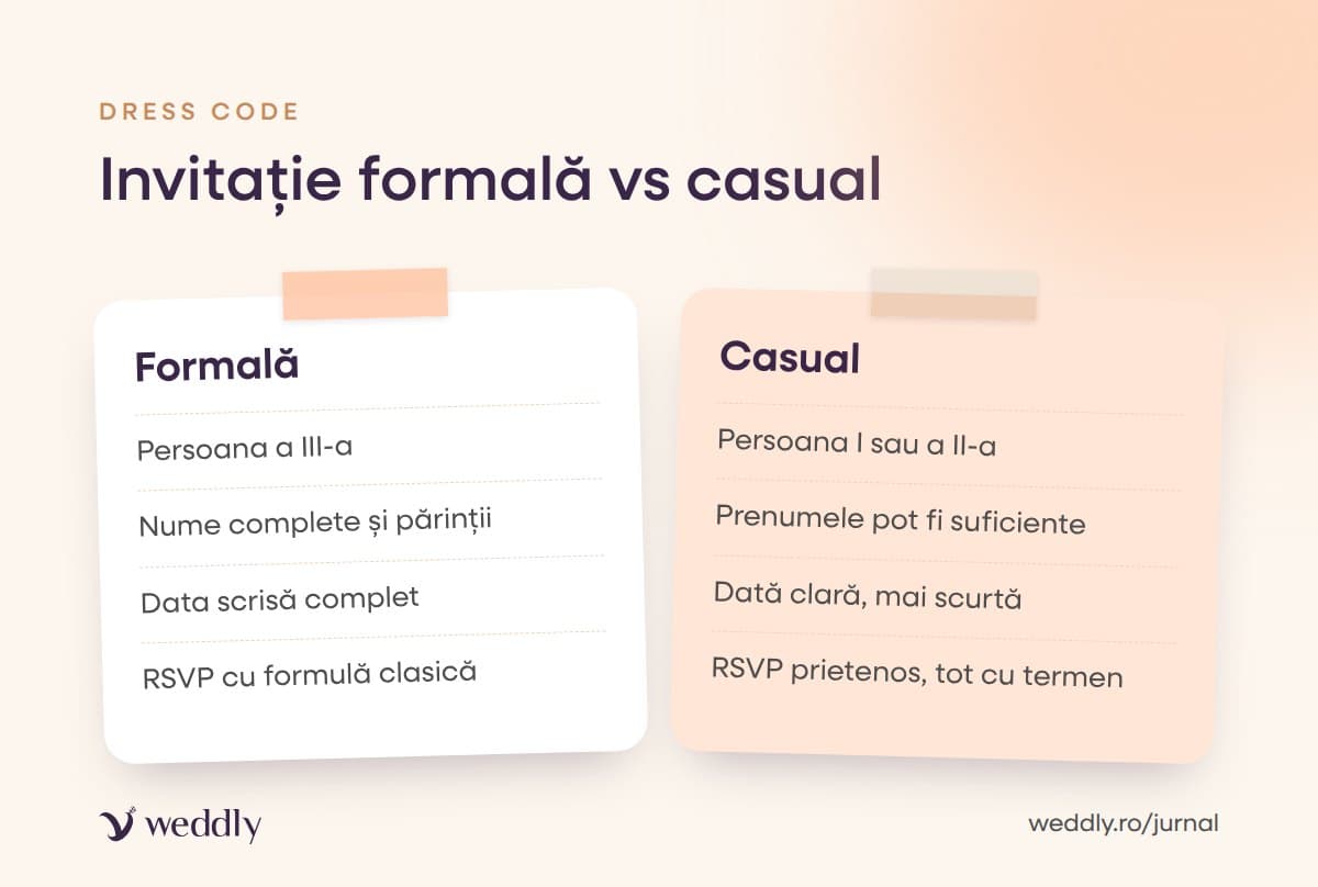 Invitație formală vs casual