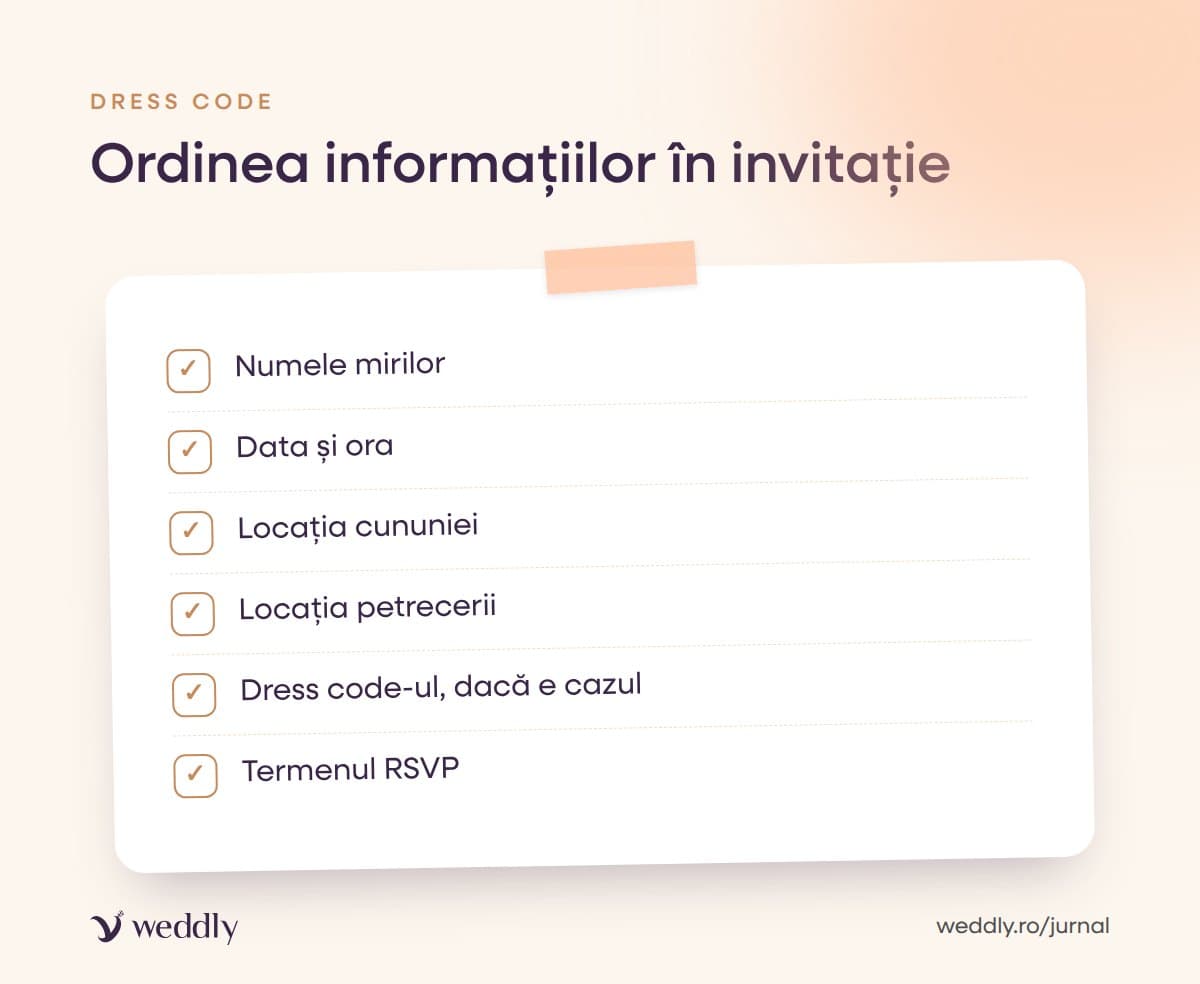 Ordinea informațiilor în invitație