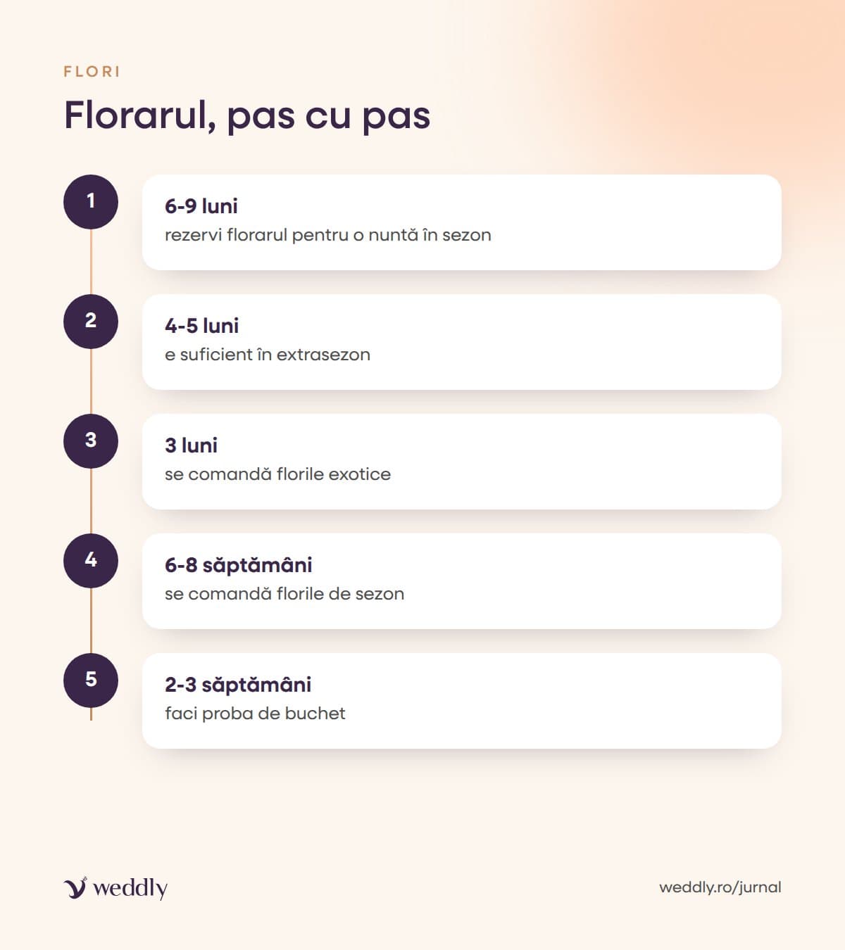 Florarul, pas cu pas