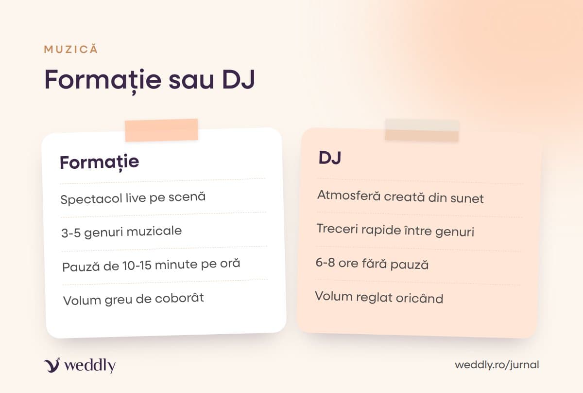 Formație sau DJ
