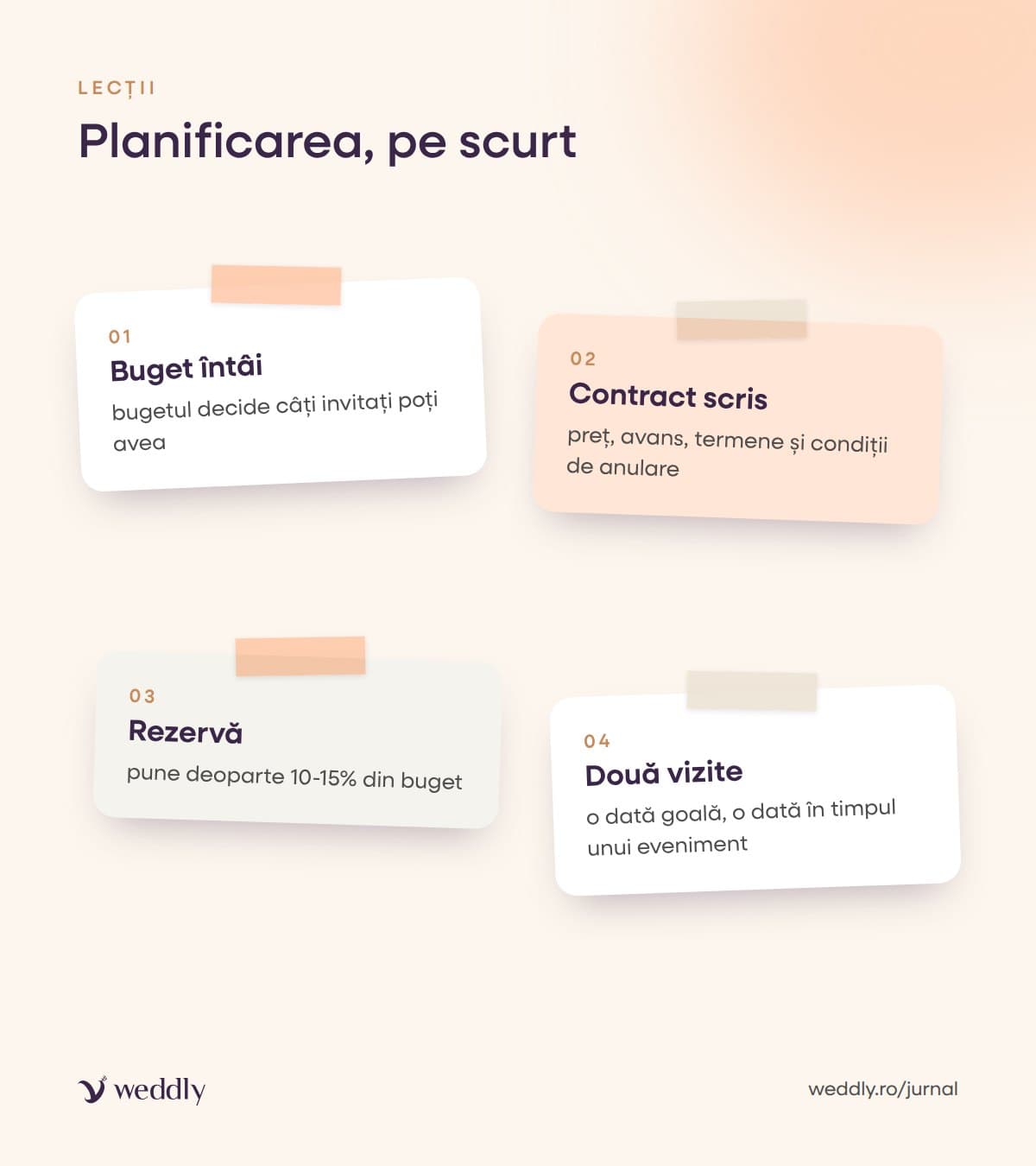 Planificarea în 4 lecții: buget, contract scris, rezervă și două vizite la locație