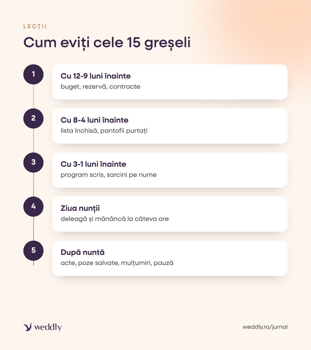 Cum eviți cele 15 greșeli
