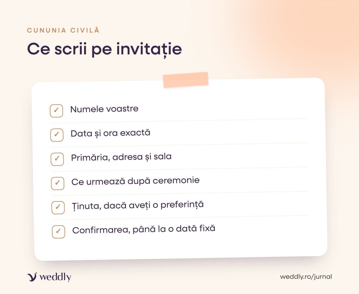 Ce scrii pe invitație