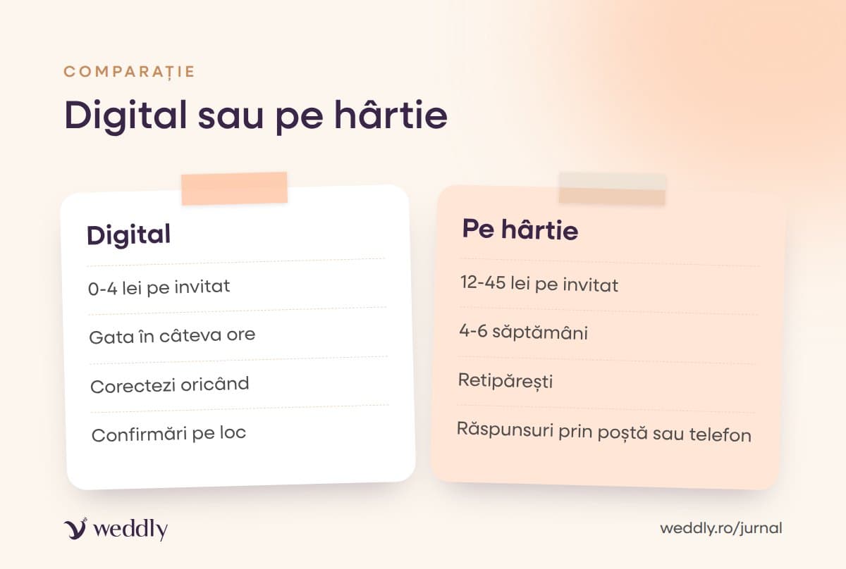 Digital sau pe hârtie