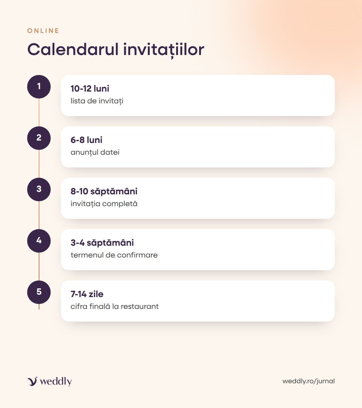 Calendarul invitațiilor
