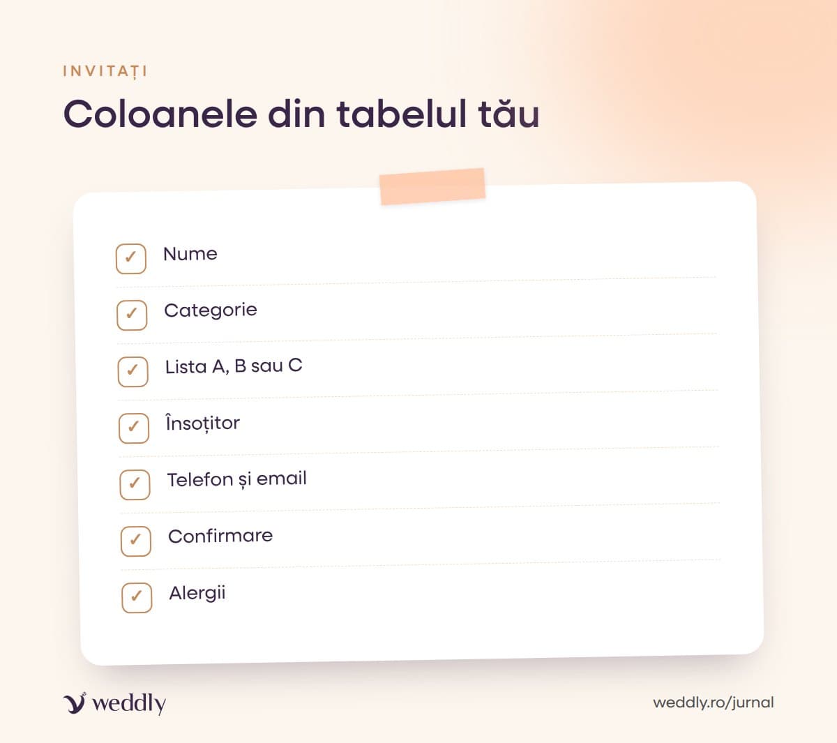 Coloanele din tabelul tău