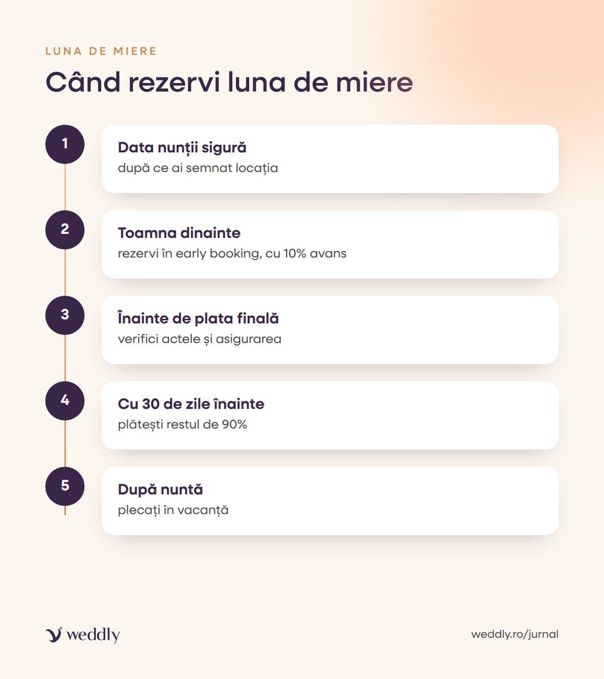 Când rezervi luna de miere
