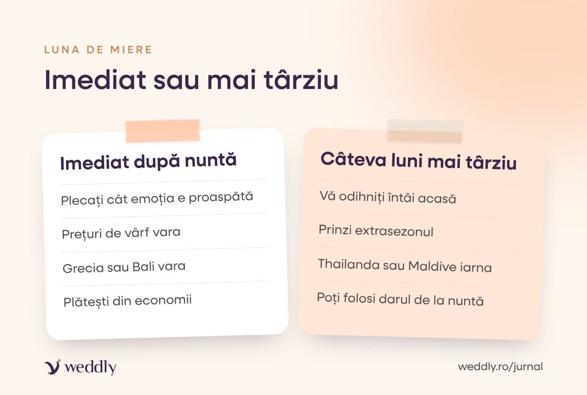 Imediat sau mai târziu