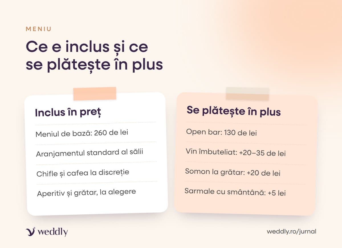 Ce e inclus și ce se plătește în plus