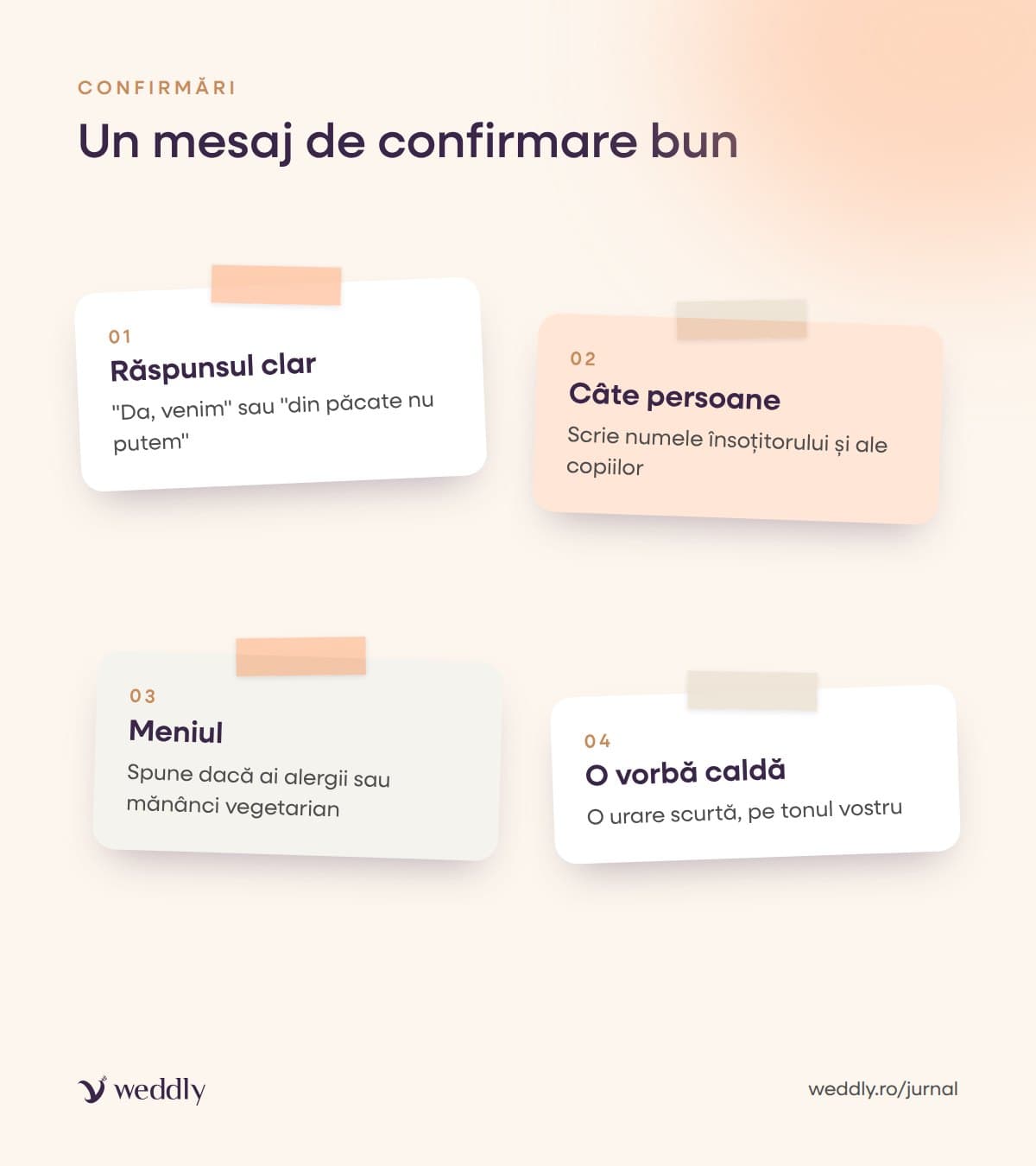 Un mesaj de confirmare bun