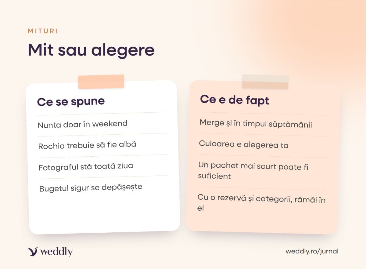 Mit sau alegere