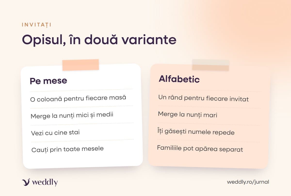 Opisul, în două variante