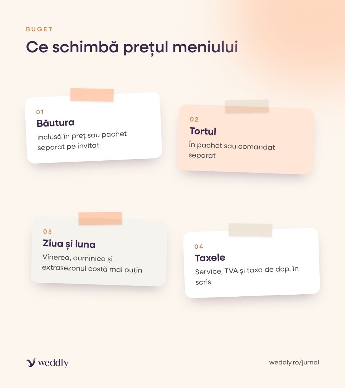 Ce schimbă prețul meniului