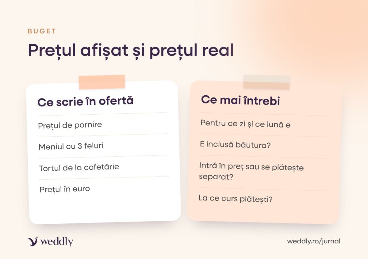 Prețul afișat și prețul real