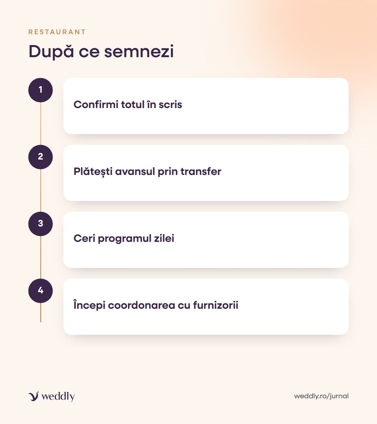 După ce semnezi