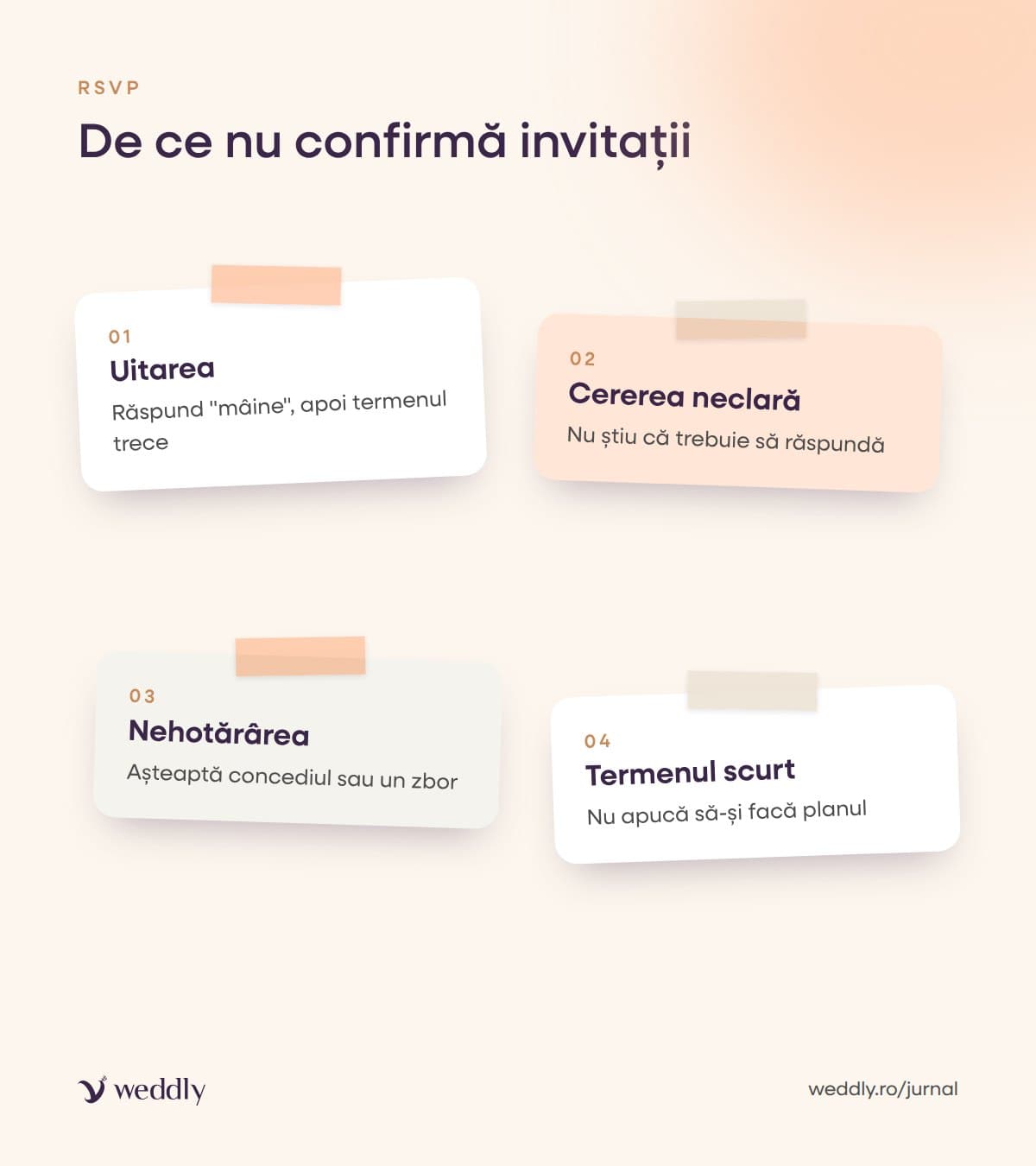 De ce nu confirmă invitații